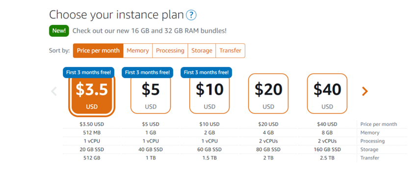 Amazon LightSail - Simple easy way to host wordpress